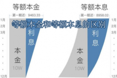 等额本息和等额本金的区别在哪?还款方式不同(三种方式)